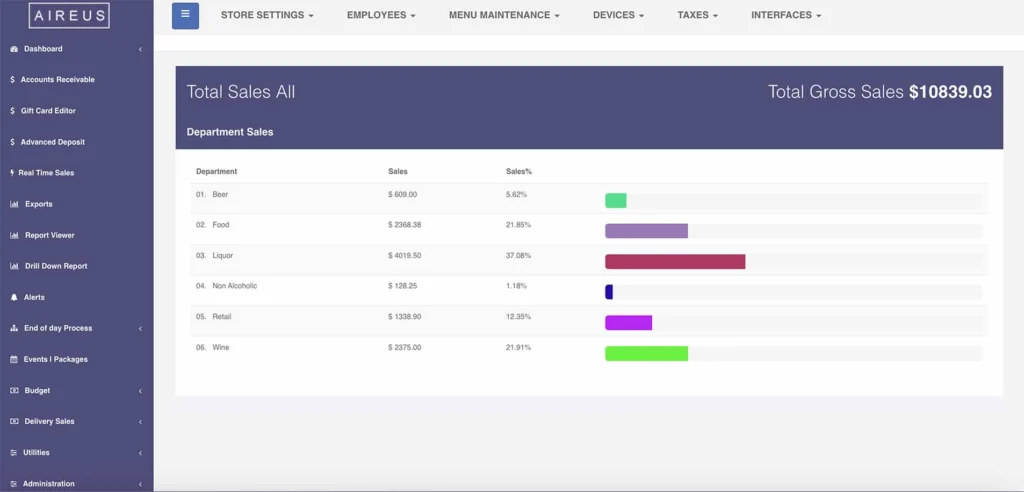 Aireus POS - aplikasi pos terbaik

