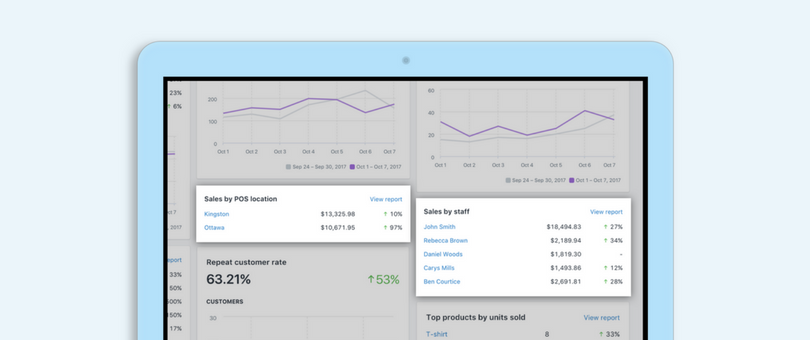 Shopify - Mesin Kasir Terbaik